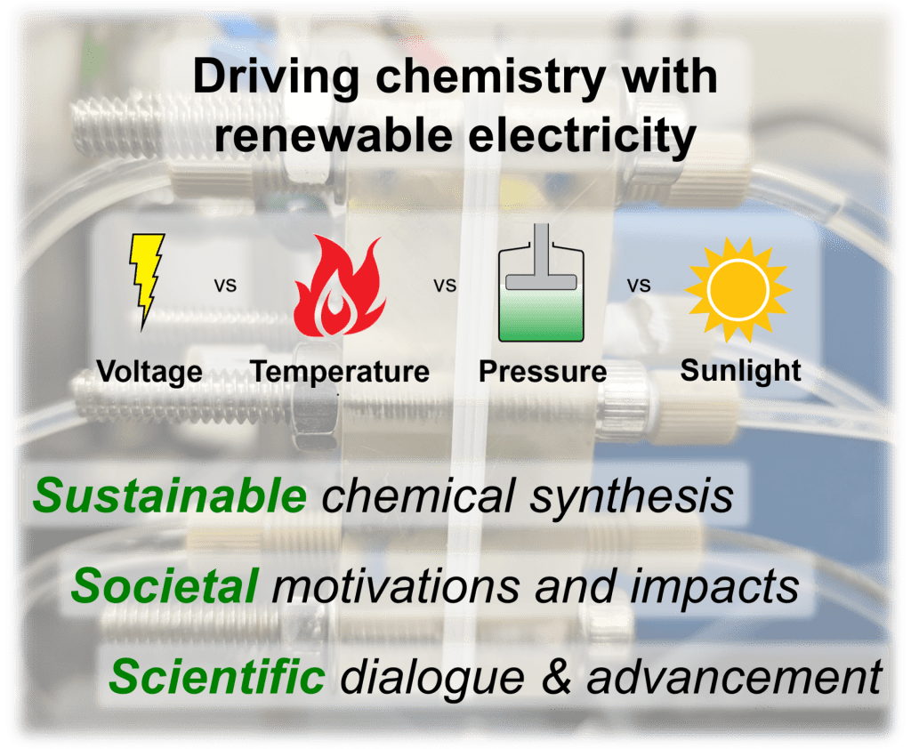 Electrochemical cell with depictions of voltage versus temperature versus pressure versus sunlight. Sustainable chemical synthesis. Societal motivations and impacts. Scientific dialogue & advancement.